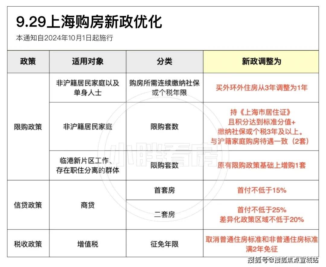 ｜配套户型丨最新房价+户型图+小区环境+配套+资讯+地铁距离+售楼处电话+一房一价尊龙AG网站保利虹桥和颂(上海)首页网站-2024楼盘评测_保利虹桥和颂｜最新价格(图2)