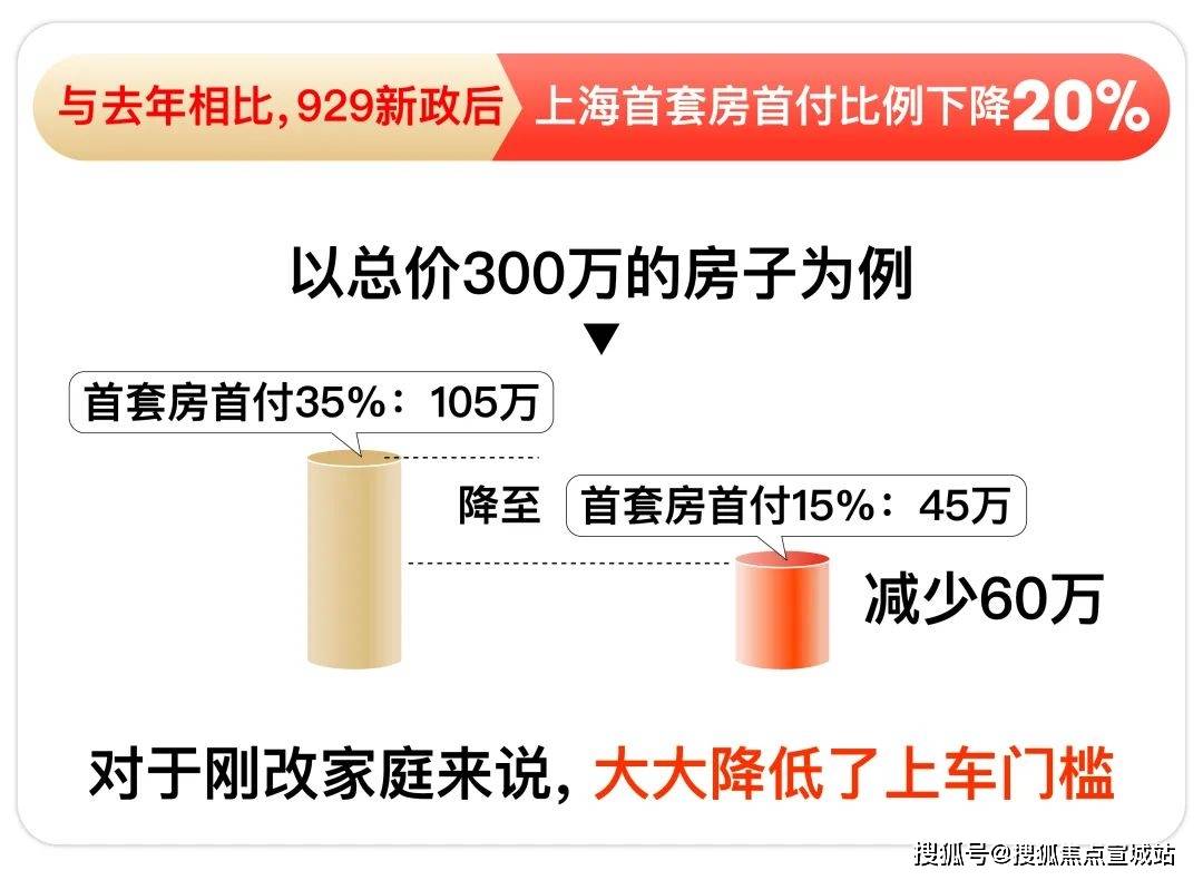 ｜配套户型丨最新房价+户型图+小区环境+配套+资讯+地铁距离+售楼处电话+一房一价尊龙AG网站保利虹桥和颂(上海)首页网站-2024楼盘评测_保利虹桥和颂｜最新价格(图11)